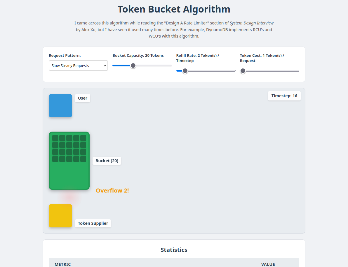 Token Bucket preview